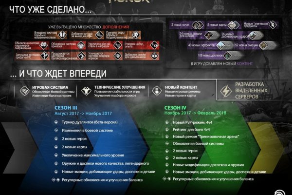 Кракен даркнет только через торг