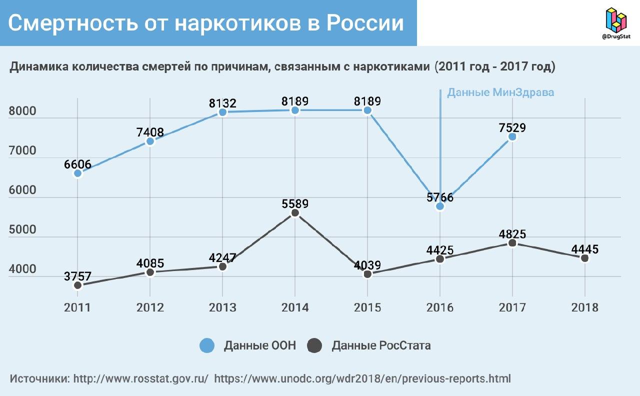 Как найти настоящую кракен даркнет ссылку